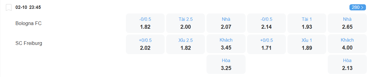 Tỉ lệ kèo Bologna vs Freiburg nhan-dinh-soi-keo-bologna-vs-freiburg-luc-23h45-ngay-2-10-2025-2