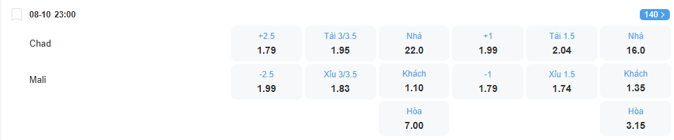 Tỉ lệ kèo Chad vs Mali nhan-dinh-soi-keo-chad-vs-mali-luc-23h00-ngay-8-10-2025-2